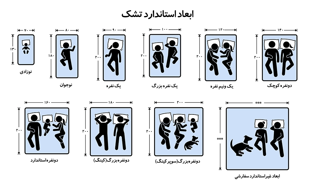 ابعاد تشک