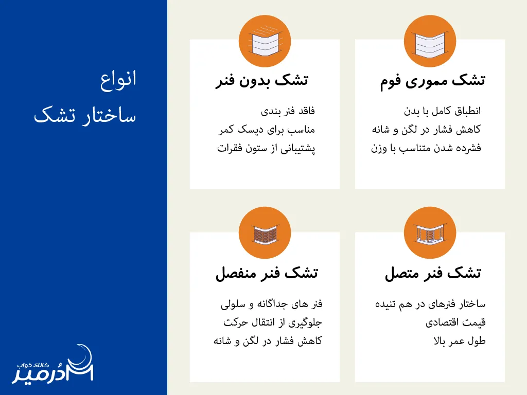 انواع تشک